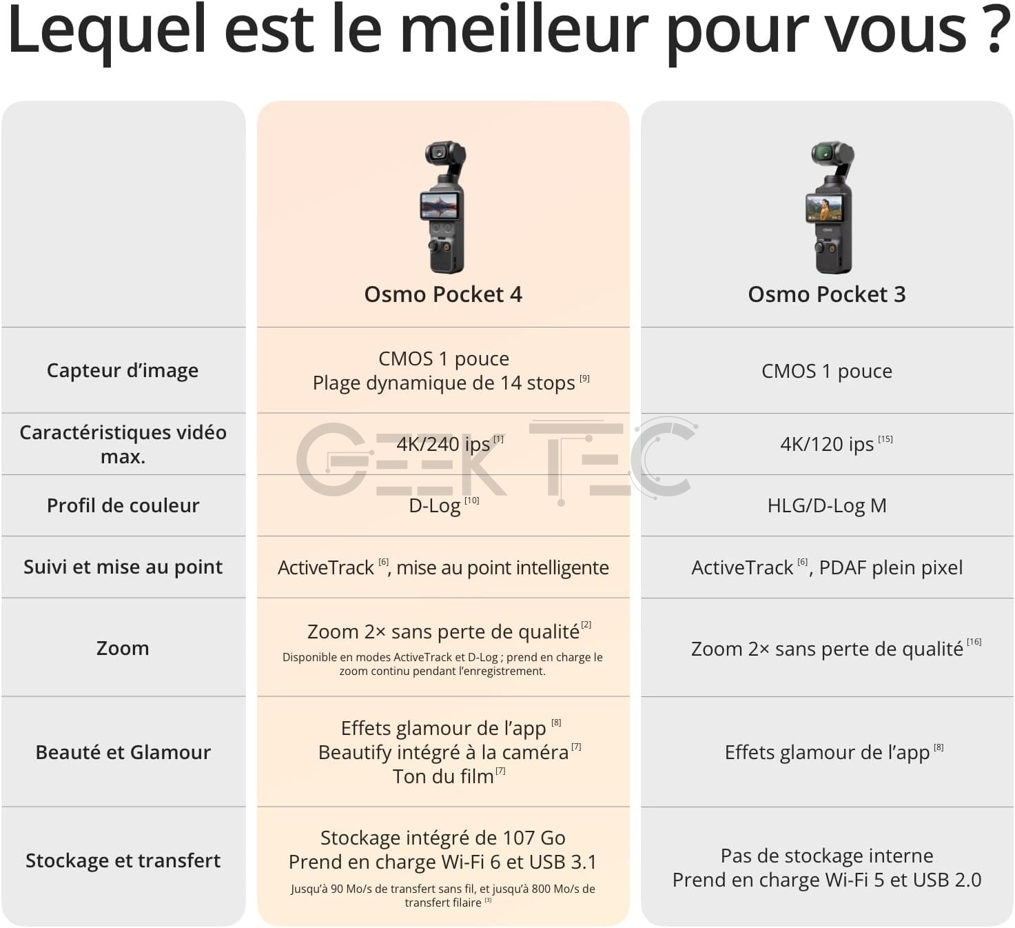 DJI Osmo Pocket 4 Creator Combo – Caméra gimbal 1 pouce 4K/240fps avec DJI Mic 3